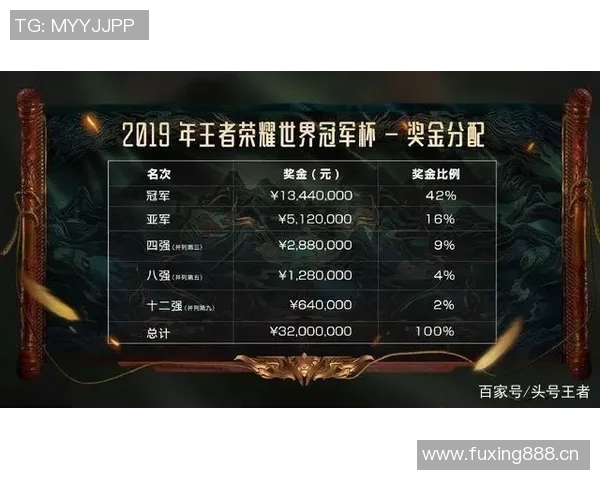 王者荣耀评论分析V5战队在赛季转换中的得失与未来展望